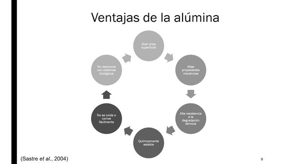 CCC-073 - TRATAMIENTO DE AGUA CONTAMINADA CON CIPROFLOXACINO USANDO ESFERAS DE Γ-AL2O3 Y Α-AL2O3