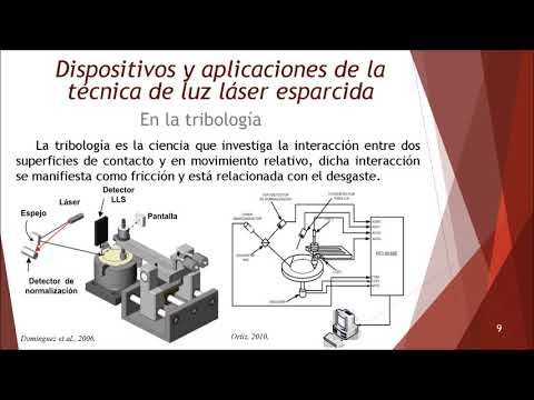 H099 - APLICACIONES DE LA TÉCNICA DE LUZ LÁSER ESPARCIDA: UNA REVISIÓN CON ENFOQUE INDUSTRIAL Y …