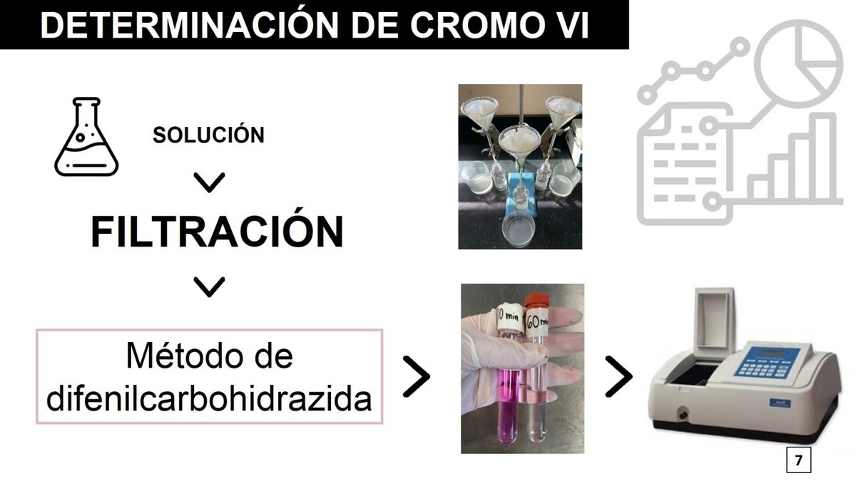 OXA039 - Remoción de Cr Vl en Agua Sintética mediante el Método de Precipitación-Adsorción