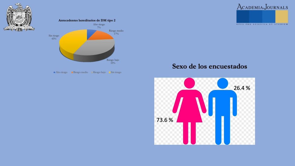 CEL156 - Factores Determinantes para el Desarrollo de DM 2 en Estudiantes Universitarios del Campu…