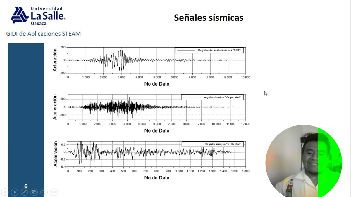 HUA037 - Identificación de Riesgo Estructural Causado por Sismos mediante el Método de Elemento F…