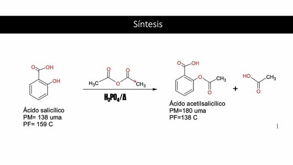CYA001 - Implementación de una Práctica a Microescala en el Laboratorio de Química Farmacéutica