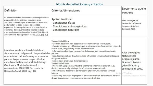 INT115- Construcción de la Vulnerabilidad ante Fenómenos Hidrometeorológicos para el Turismo en …