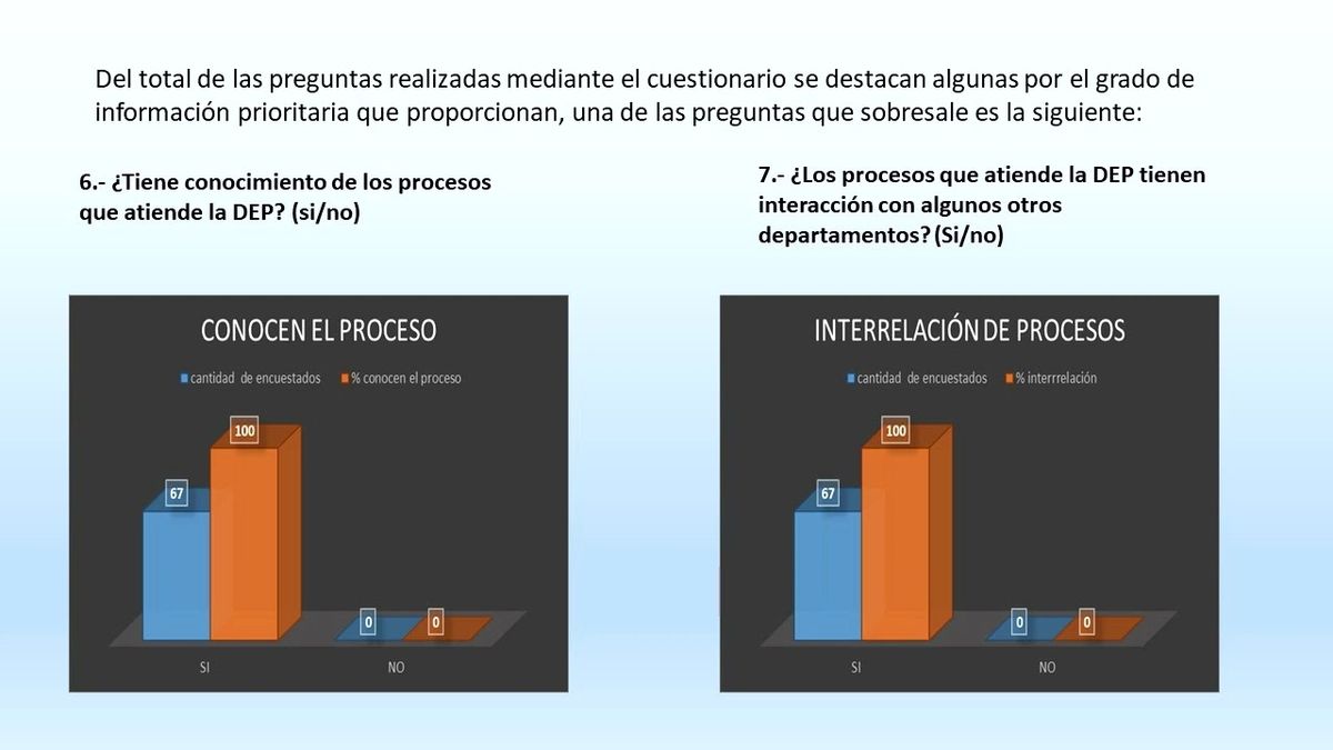 CEL370 - Análisis desde la Perspectiva de los Administradores de los Procesos de las DEP de la Imp…