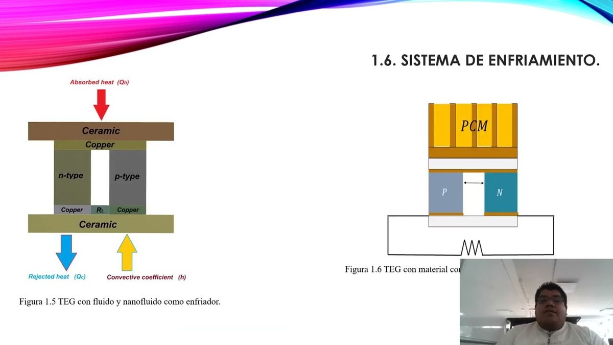 CEL462 - Estudio sobre el Desempeño de un Generador Termoeléctrico con Diferentes Sistemas de en…