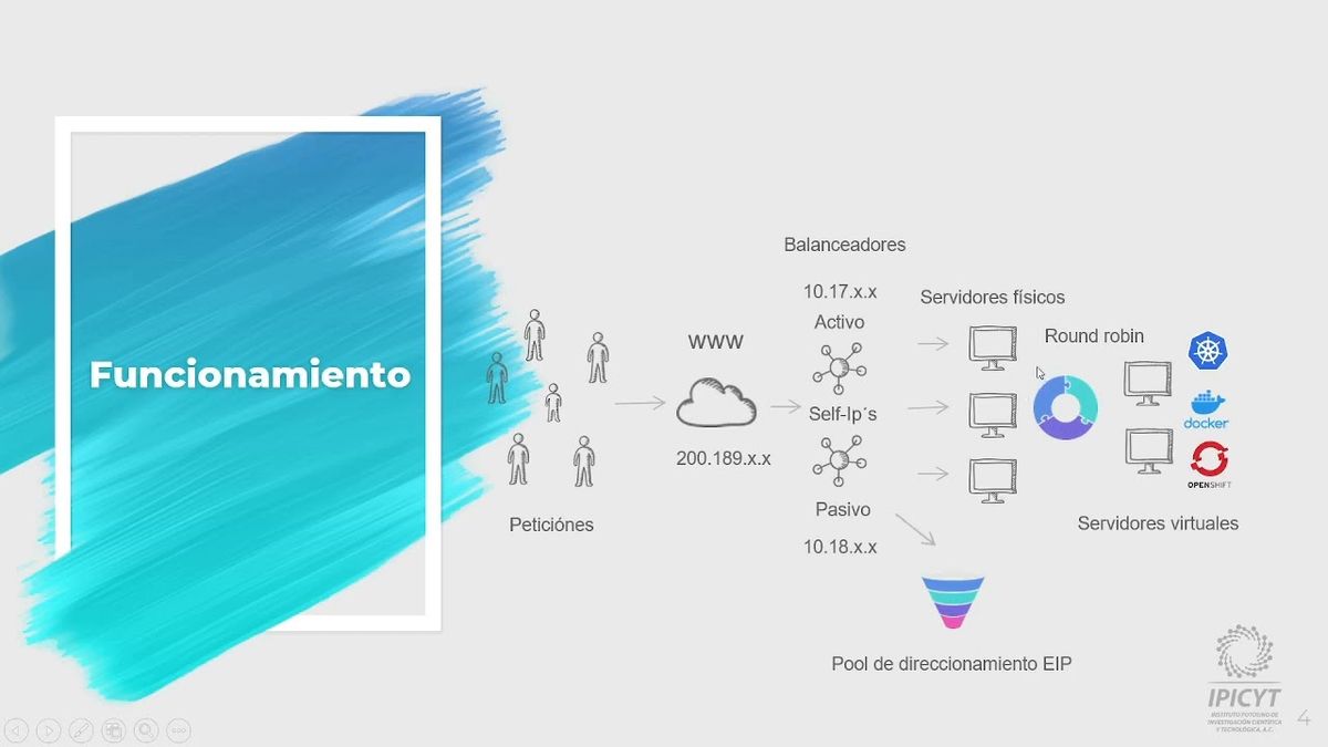 HHH046 - Balanceo de Carga en Servidores Productivos para Solución de Tráfico de Datos en Instit…