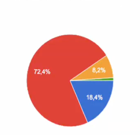 MED339 - Comprensión lectora y los Textos Científicos en estudiantes universitarios: Una ventana …