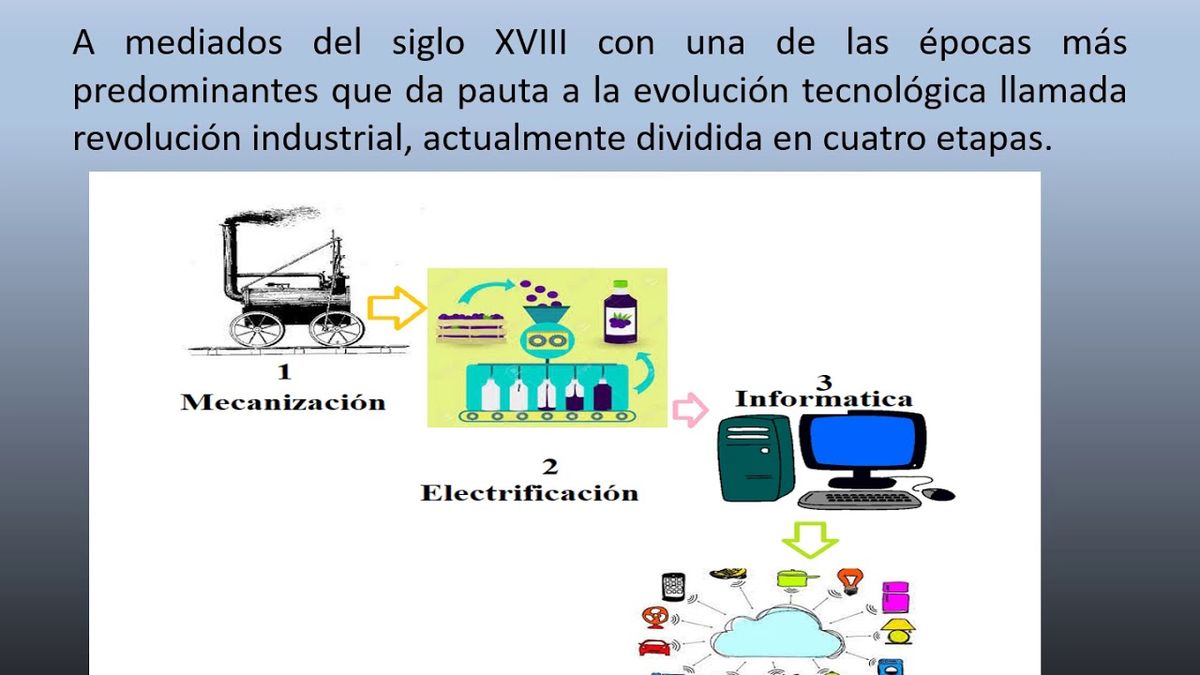 CCC-284  - EVOLUCIÓN DEL DISEÑO, DESARROLLO Y APLICACIÓN DE LAS TECNOLOGÍAS