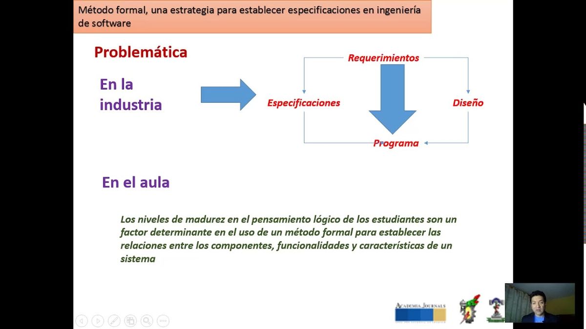 CCC-497 - MÉTODO FORMAL: UNA ESTRATEGIA PARA ESTABLECER ESPECIFICACIONES EN INGENIERÍA DE SOFTWARE