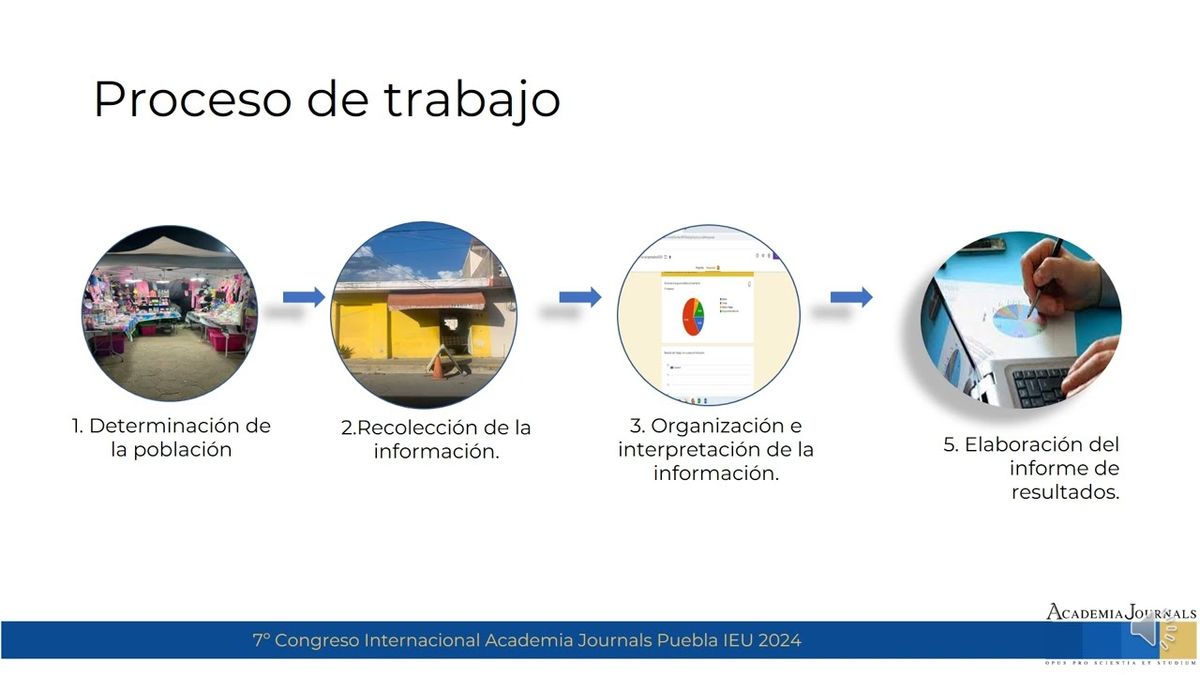 PBA115 - Principales Desafíos y Obstáculos que Enfrentan las Mujeres Emprendedoras en Tepic para …