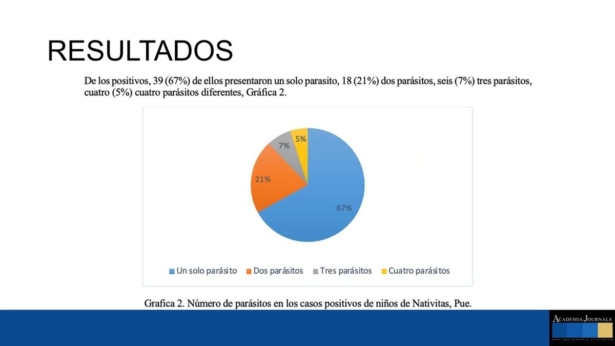 CYA108 - Prevalencia de Parasitosis Intestinal en Niños de Poblaciones Rurales al Sur del Estado …