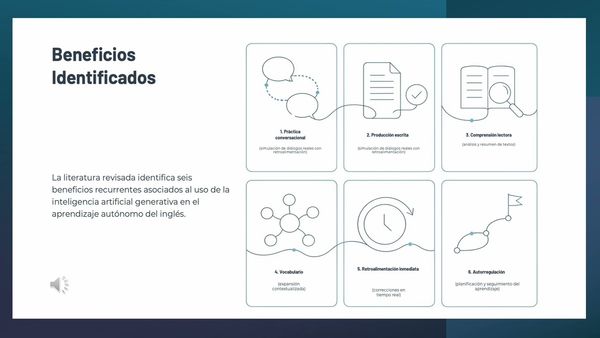 CIP050- Inteligencia Artificial Generativa y Aprendizaje Autónomo del Inglés en Educación Superi…