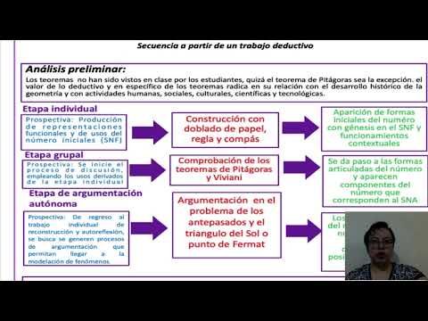 CTM104 - Desarrollo del Sentido Numérico a Partir de un Trabajo Deductivo en un Ambiente de Constr…