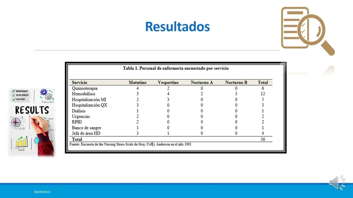 TLA028 - Factores que Influyen en el Estrés Laboral del Personal de Enfermería, en Unidad Hospit…