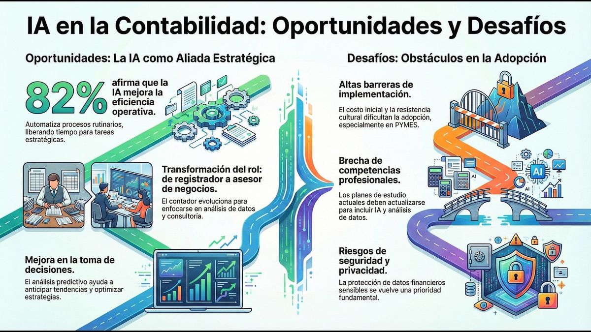 ABR058- IA en la Labor Contable: Perspectivas Docentes y el Campo Profesional en Mexicali, Baja Cal…