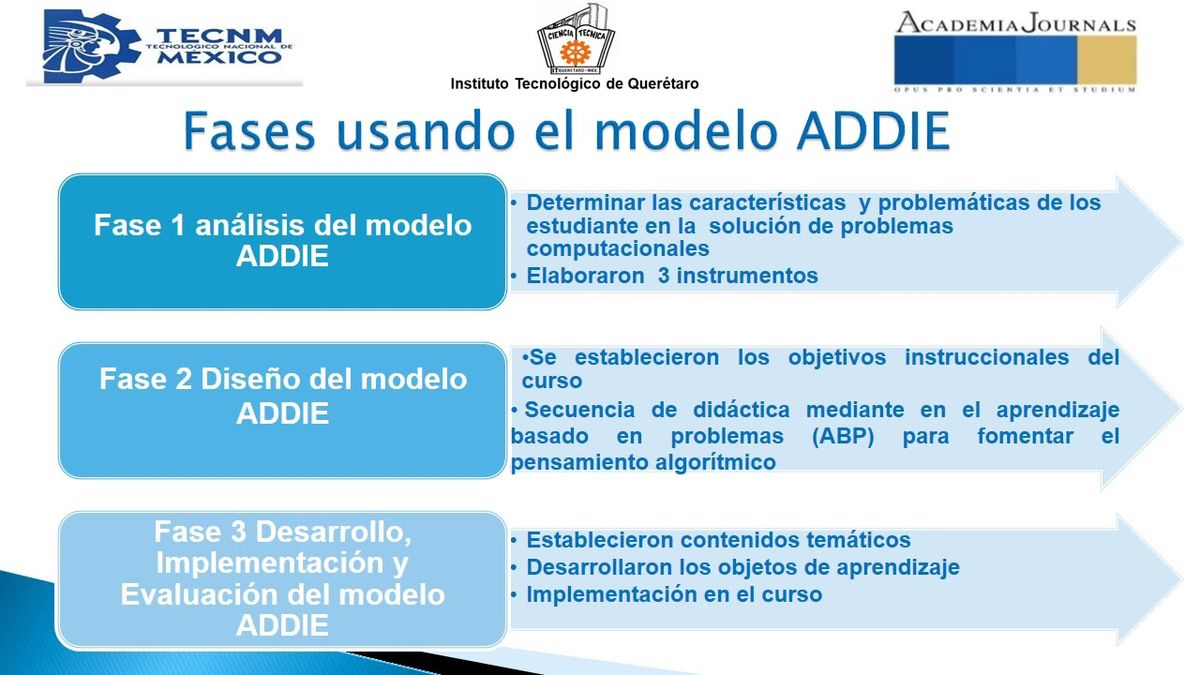 CLY147 - Fortalecimiento de Habilidades para la Solución de Problemas Computacionales en Estudiant…