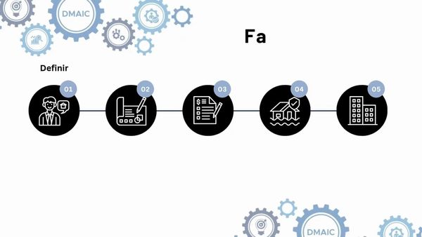 MED115 - Estrategias de Optimización en la Actualización de Proveedores usando Six Sigma y Dynami…