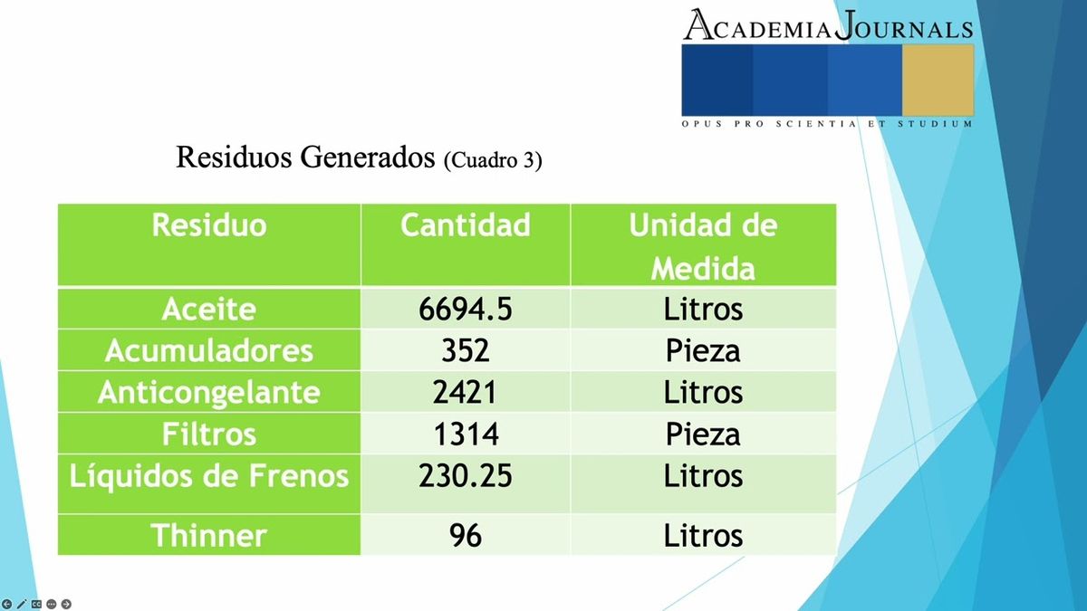 IEU054 - Propuesta de un Plan de Manejo de Residuos Peligrosos en una Empresa Refresquera Basado e…