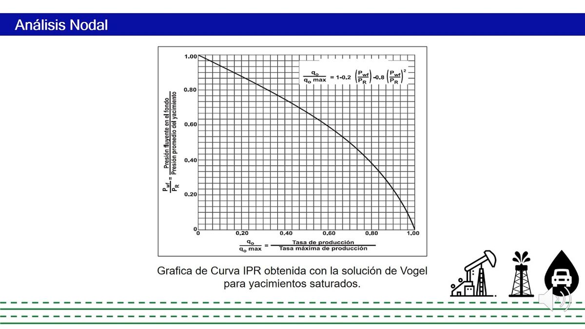 CCC-302 - DETERMINACIÓN DE CURVAS IPR Y VLP PARA LA EVALUACIÓN DE LA PRODUCTIVIDAD DE UN YACIMIEN…