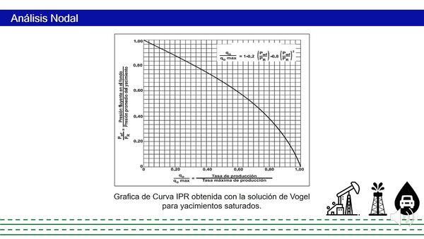 CCC-302 - DETERMINACIÓN DE CURVAS IPR Y VLP PARA LA EVALUACIÓN DE LA PRODUCTIVIDAD DE UN YACIMIEN…
