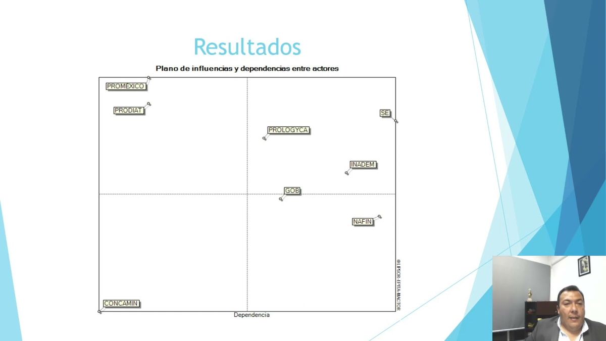 MOR397 - Estudio de Prospectiva Estratégica para la Evaluación y Optimización de la Gestión de …