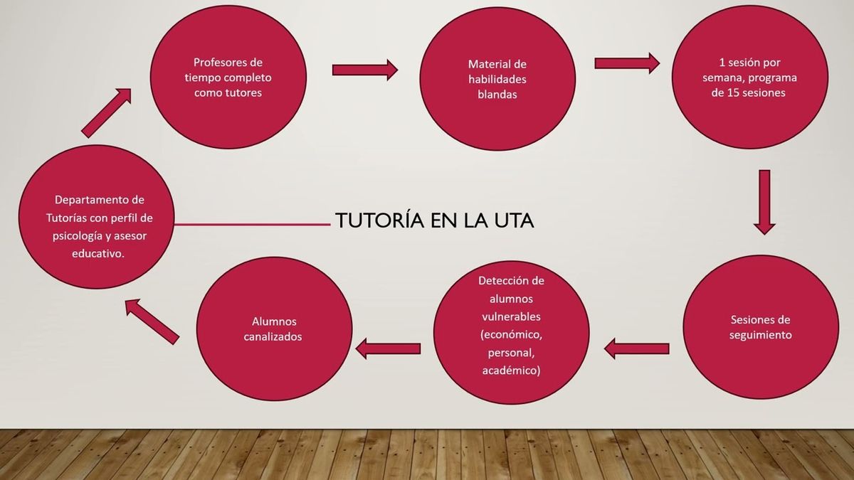 CHM156 - Impacto de las Acciones Tutoriales en la Deserción de la Universidad Tecnológica de Agu…