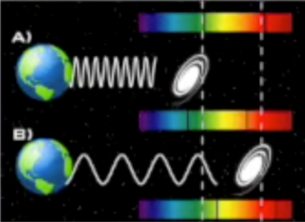 CPS085 - Impact of learning rate on Feedforward Neural Network for Hubble Parameter estimation for …
