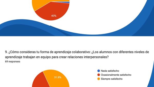 HDG101 - Tipos de Factores Motivacionales para un Mayor Rendimiento Académico en Estudiantes de Ni…