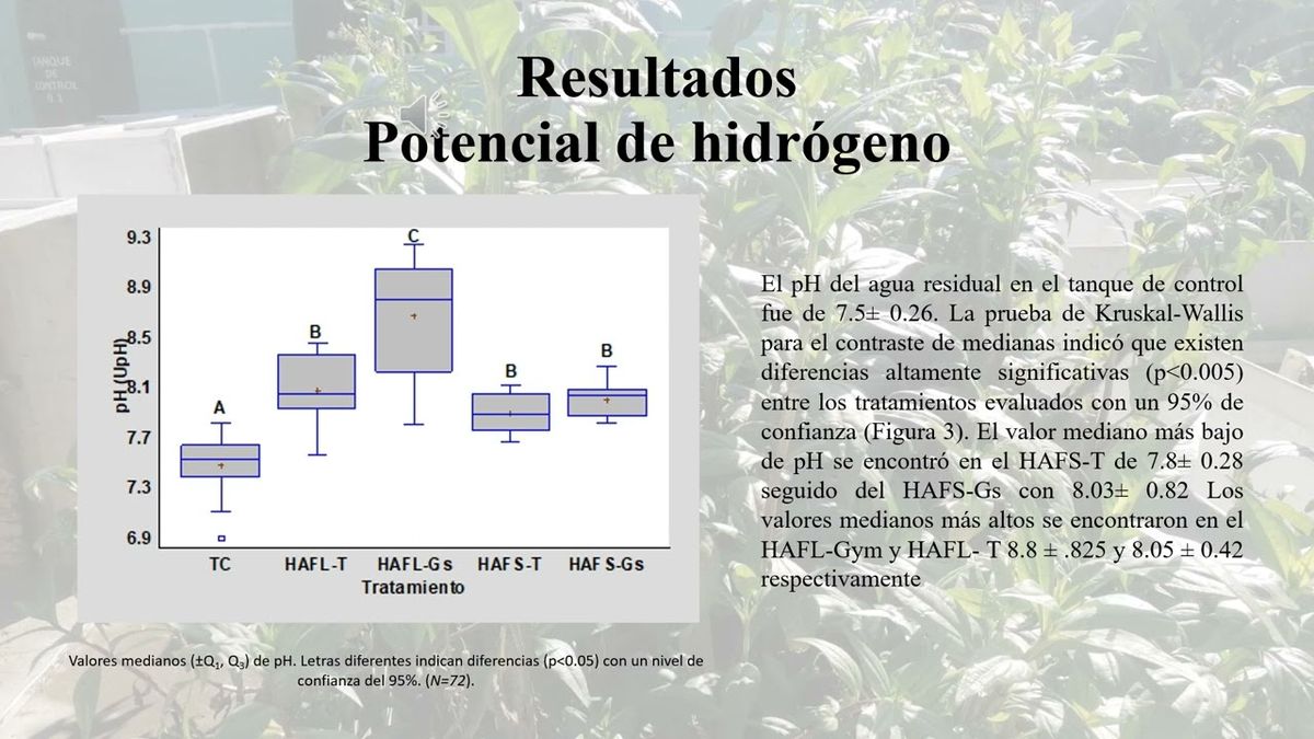 CHE041 - Gymnocoronis sessilis en el Tratamiento de Aguas Residuales Domésticas con Humedales Arti…