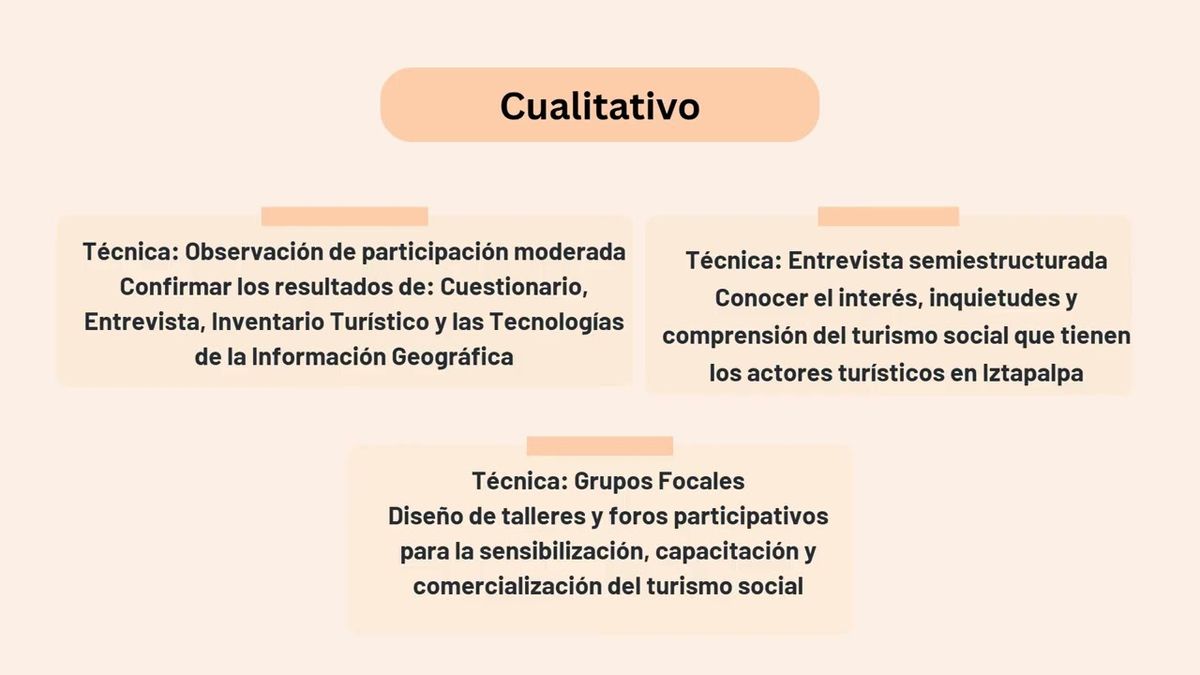 NOV056- Propuesta de Plan de Acción para el Fomento del Turismo Social en Iztapalapa, Ciudad de M