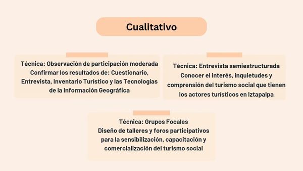 NOV056- Propuesta de Plan de Acción para el Fomento del Turismo Social en Iztapalapa, Ciudad de M