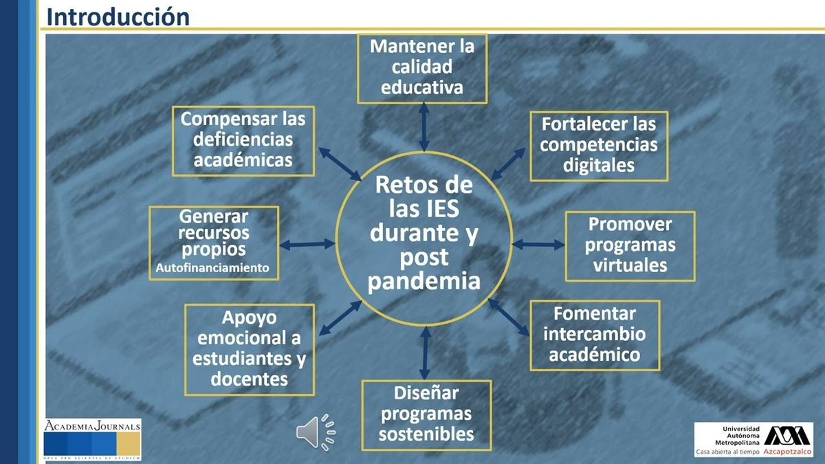 HHH242 - Los Retos en Educación Superior Postpandemia: Un Acercamiento