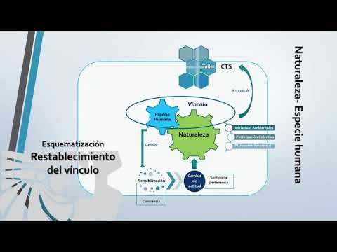 H291 - RESTABLECIMIENTO DEL VÍNCULO NATURALEZA-ESPECIE HUMANA EN COMUNIDADES RURALES COMO PERMANEC…