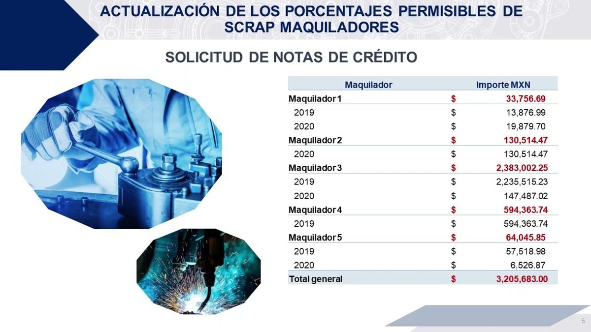 CLY156 - Estandarización del Ciclo de Scrap Maquiladores