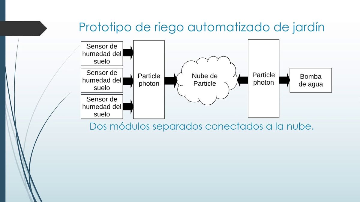 CCC-273 - RIEGO AUTOMATIZADO DE JARDÍN BASADO EN EL INTERNET DE LAS COSAS (IOT)