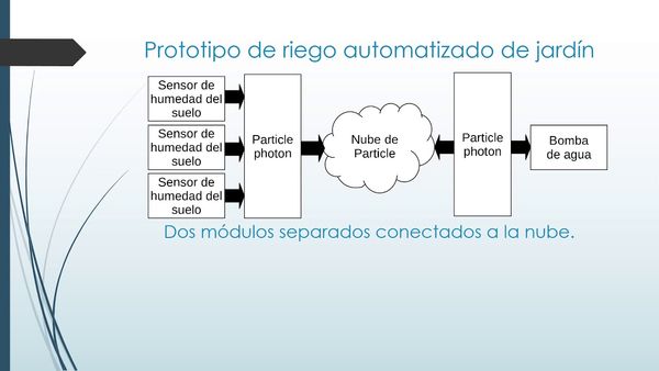CCC-273 - RIEGO AUTOMATIZADO DE JARDÍN BASADO EN EL INTERNET DE LAS COSAS (IOT)