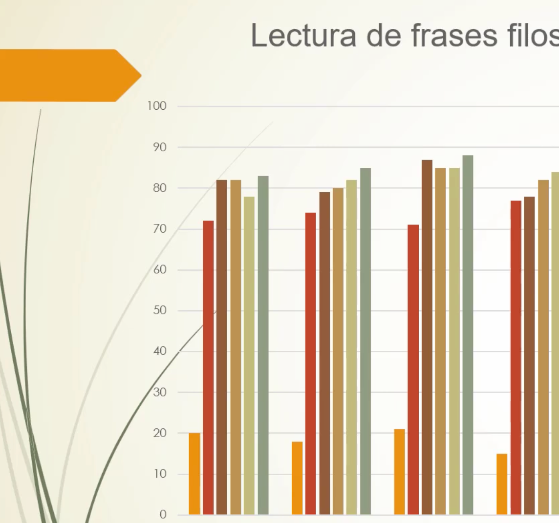 PBA056 - Lectura de Frases Filosóficas para Promover la Comunicación Oral y Escrita