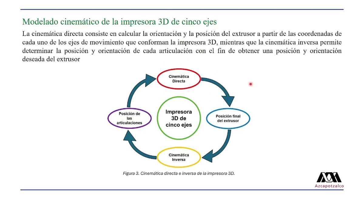 ZTP151 - Modelado de la Cinemática y Dinámica de una Impresora 3D de Cinco Ejes