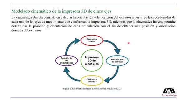 ZTP151 - Modelado de la Cinemática y Dinámica de una Impresora 3D de Cinco Ejes