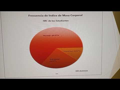 HID194 - Estimación del Riesgo Cardiovascular en Estudiantes de Medicina a través del Índice Cin…