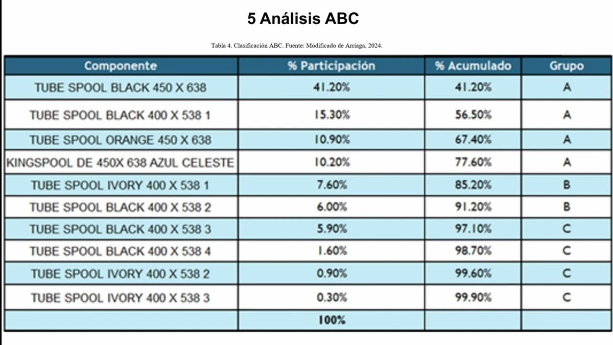 NOV011- ANÁLISIS DE LA PRODUCCIÓN DE HILO CRUDO MEDIANTE HERRAMIENTAS DE INGENIERÍA INDUSTRIAL. …
