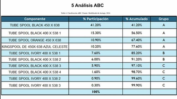 NOV011- ANÁLISIS DE LA PRODUCCIÓN DE HILO CRUDO MEDIANTE HERRAMIENTAS DE INGENIERÍA INDUSTRIAL. …
