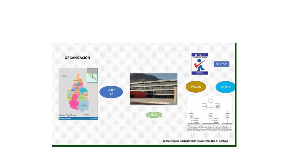 MOR418 - Propuesta de Implementación de la NOM-035-STPS-2018 en el ITGAMII