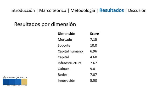 CIP042- Un Método para Analizar Ecosistemas Emprendedores Locales Usando Datos Públicos # Chiapas…