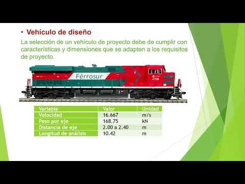 T024 - PROPUESTA DE DISEÑO BASADA EN EL ESFUERZO-DEFORMACIÓN DE UNA VÍA FERROVIARIA POR ELEMENT