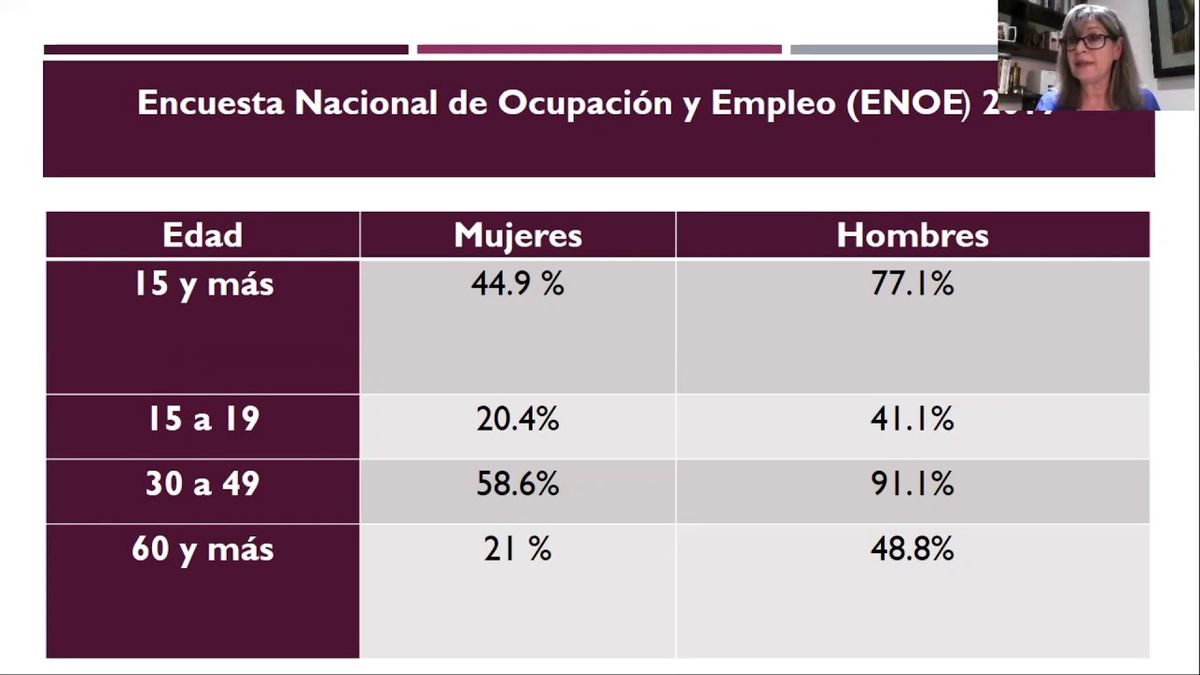 F101 - ¿Existe igualdad laboral para las mujeres en México?