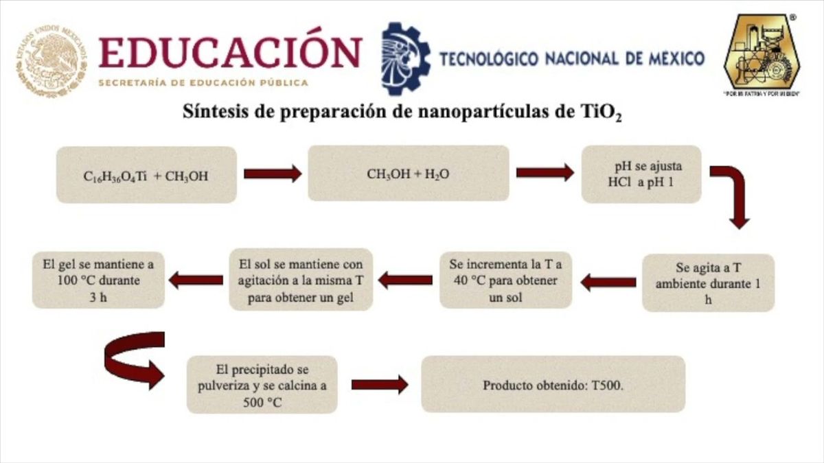 MED323 - El Efecto del Fósforo sobre la Acidez del Dióxido de Titanio