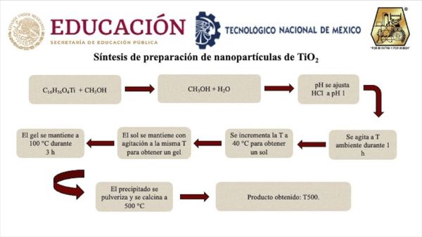 MED323 - El Efecto del Fósforo sobre la Acidez del Dióxido de Titanio