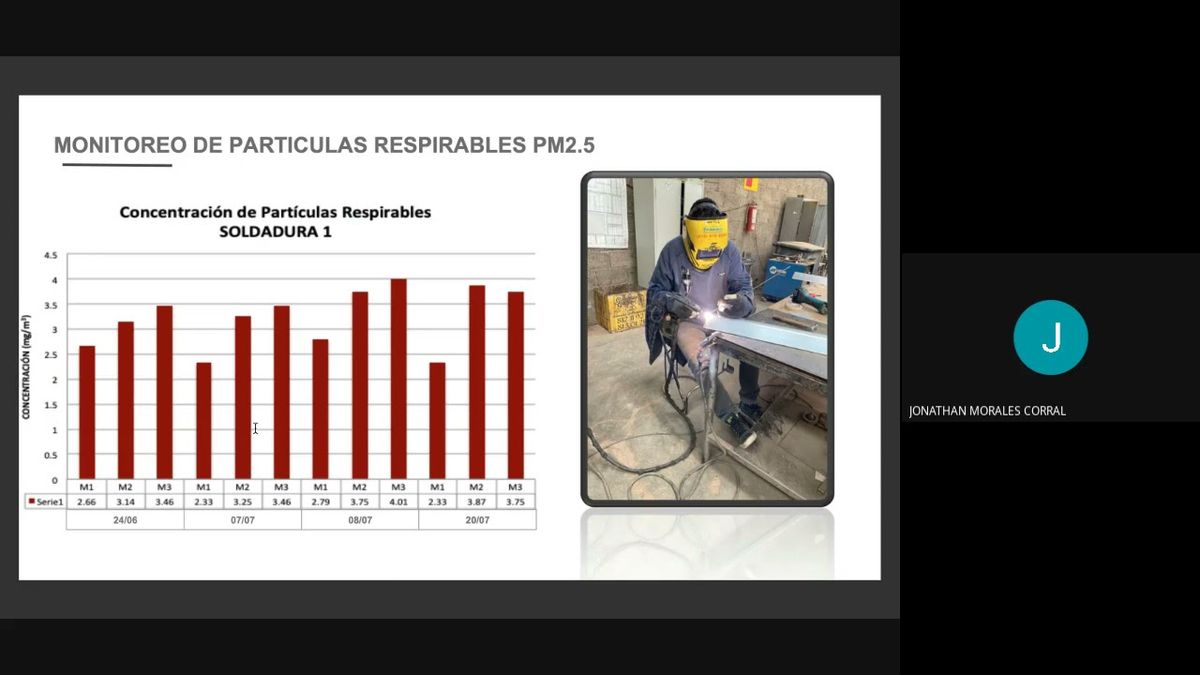 CLY140 - Evaluación de Material Particulado Pm2.5 Generado en la Industria Metálica Forminox