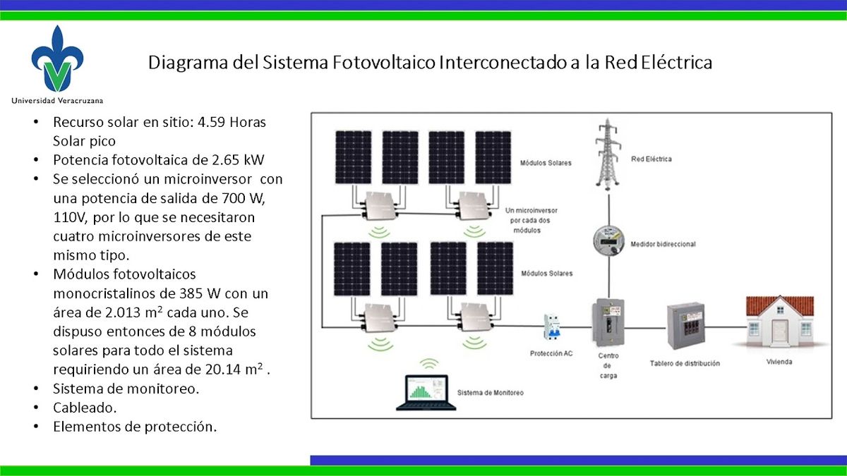 CLY160 - Diseño de un Sistema Fotovoltaico para Estimar la Reducción de las Emisiones Indirectas …